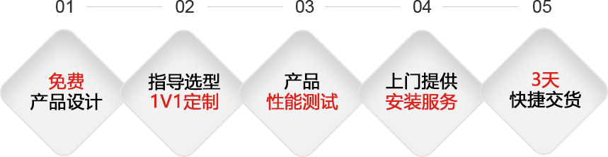 電動法蘭蝶閥服務