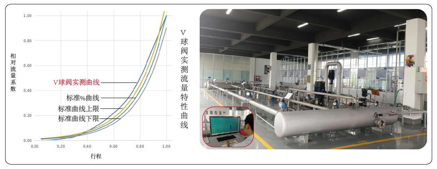 氣動調節球閥