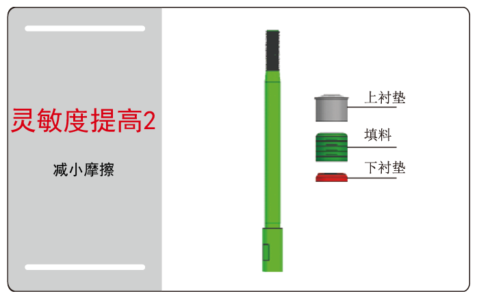 氣動薄膜調節閥優點