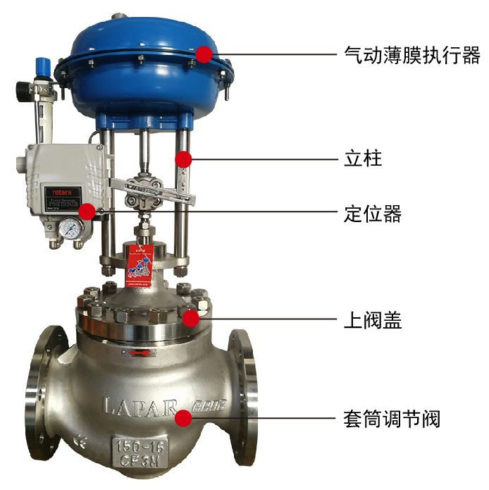 氣動薄膜套筒調節閥