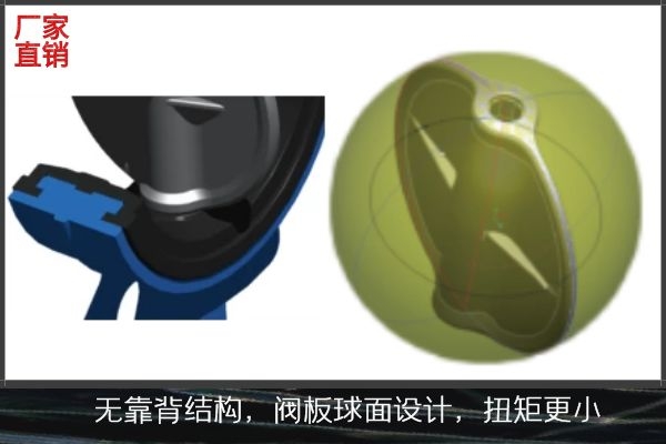 電動對夾蝶閥